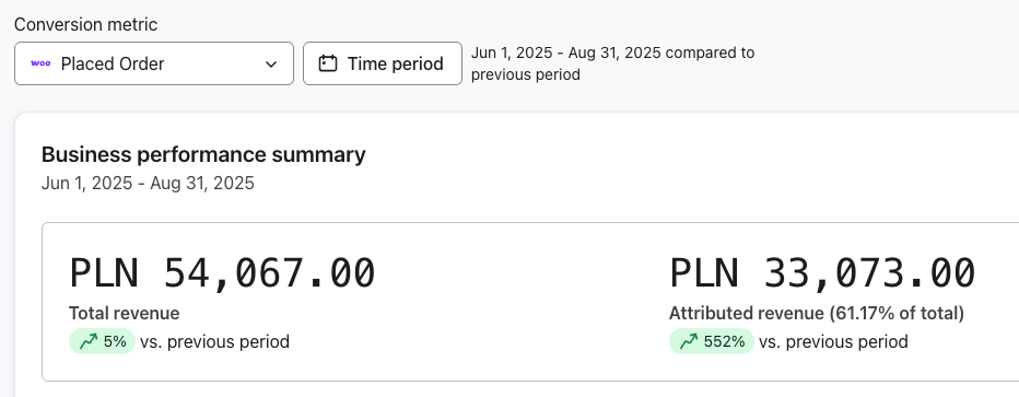 Wyniki kampanii mailowej dla EUZP
